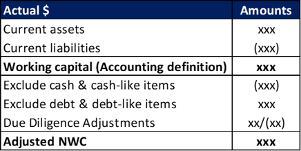 Adjusted net working capital